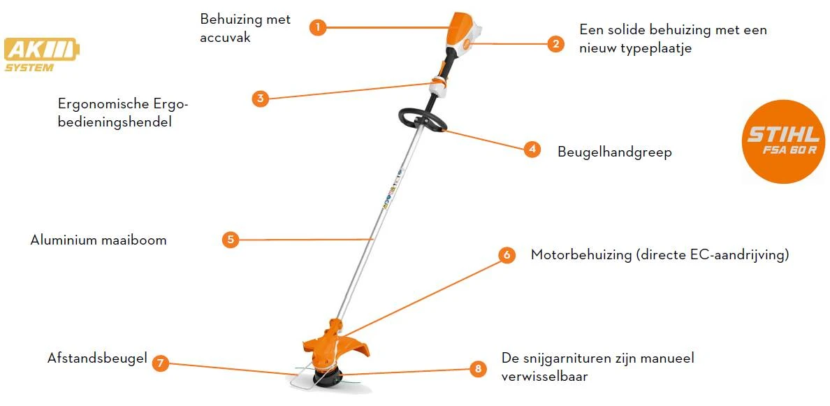 STIHL ACCUKANTENMAAIER FSA 60 R INCL AK20 ACCU EN AL 101 LADER 4 STIHL ACCUKANTENMAAIER FSA 60 R INCL AK20 ACCU EN AL 101 LADER - Afbeelding 2